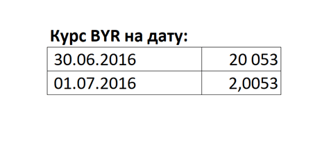 Будет ли деноминация рубля в 2021-ом? И вообще, что такое деноминация? Говорят эксперты.
